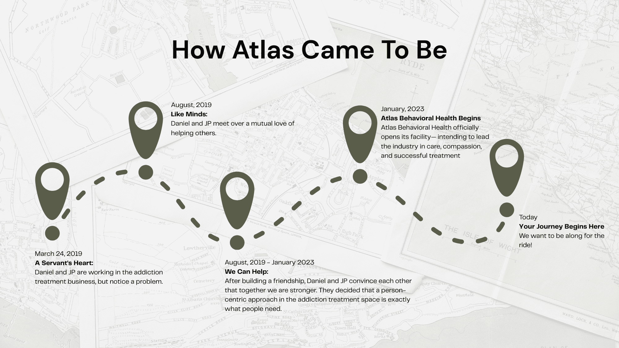 Atlas Time line